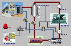冷库安装用哪个制冷系统？氨系统和氟系统哪个好？