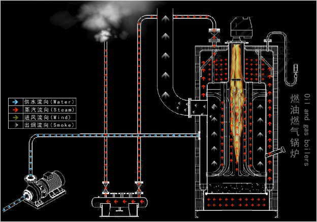 蒸汽锅炉示意图