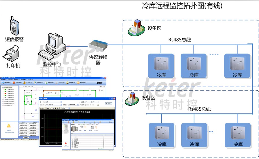 冷库自动控制系统示意图